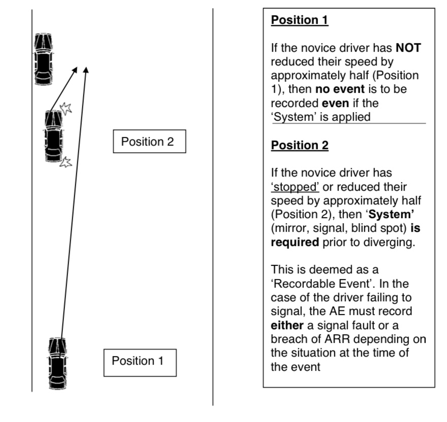 小区超车与信号灯